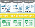 日, 1000억엔 투자해 인공지능 개발 박차